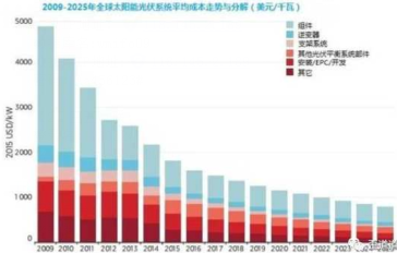 雾霾天里谈环保