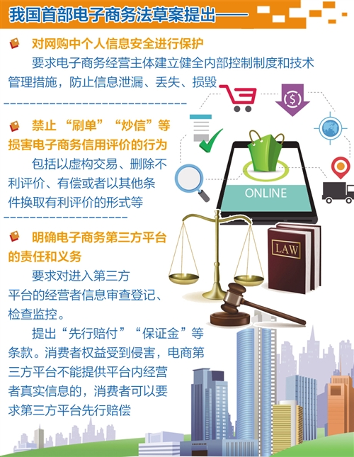 电子商务法草案