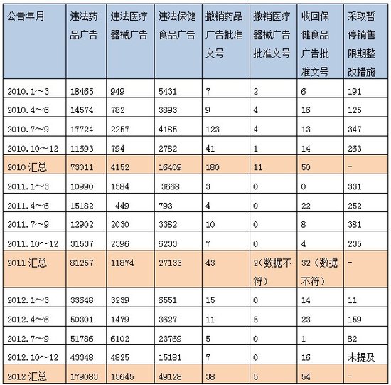 随手曝光虚假医药广告 合力推动医药监管