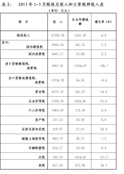 放放v