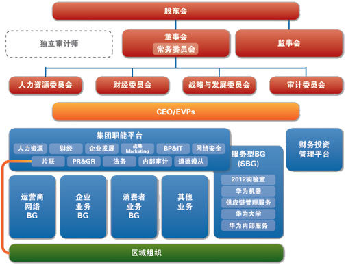 华为终端公司或破壳而出：前诺基亚高管7月加盟