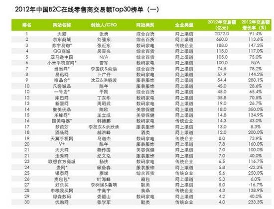 阿里系并购之路的缘起：给VC与创业者带来了什么