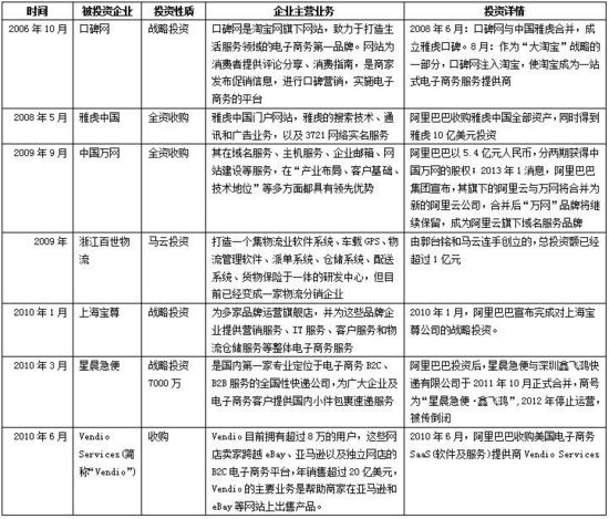 阿里系并购之路的缘起：给VC与创业者带来了什么
