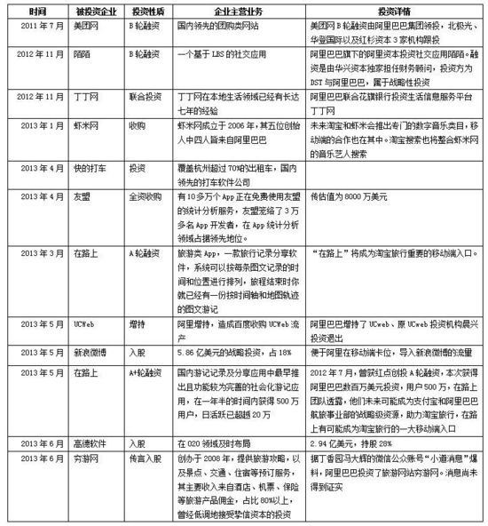 阿里系并购之路的缘起：给VC与创业者带来了什么