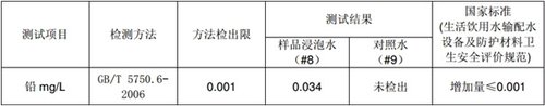 卫浴工人曝光行业内幕：水龙头铅毒污染横行