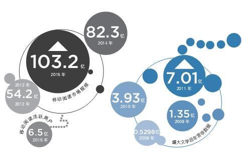 起点出走团队另起炉灶：“创世”反击老东家