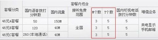联通与微信合作背后：“创新”是有传统的