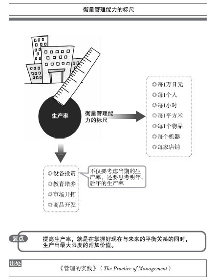 衡量管理能力的标尺