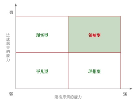 企业家众生相